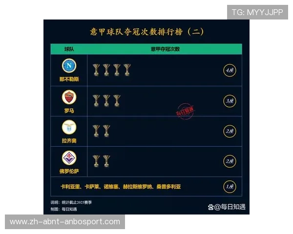 意甲知名球队名单及历史辉煌介绍