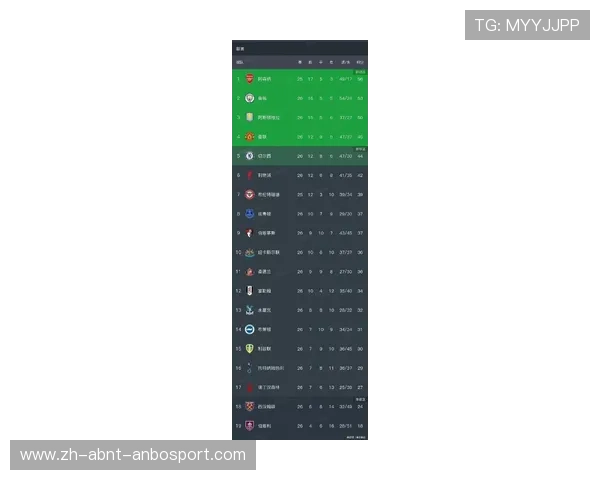 英超球队投入排行 谁是花钱最多的队